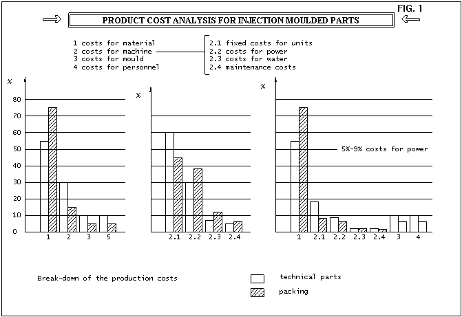 injection molding parts cost analytics