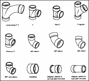 PVC pipe fitting