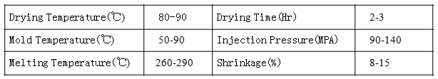 PA nylon Plastic Injection Molding Process Characteristics