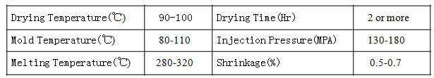 PC plastic injection molding Process Characteristics