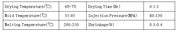 PP Plastic Injection Molding Process Characteristics