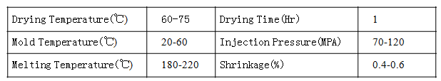 PS Plastic Injection Molding Process Characteristics