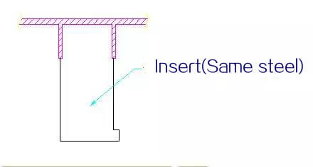 mold inserts