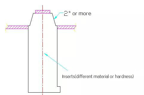 inserts for plastic injection mold