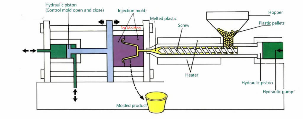 injection molding process