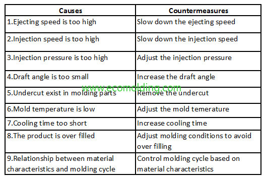 ejecting marks injection molding defects