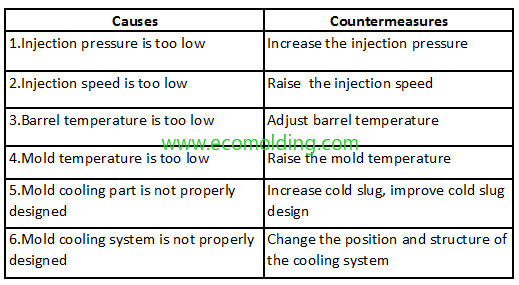 jetting marks injection molding defects