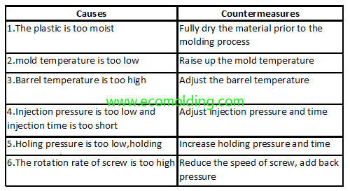 Bubbles injection molding defects