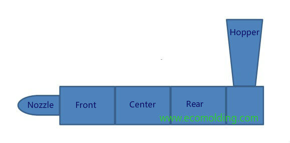 Why is Mold Temperature So Important for Plastic Injection Molding?