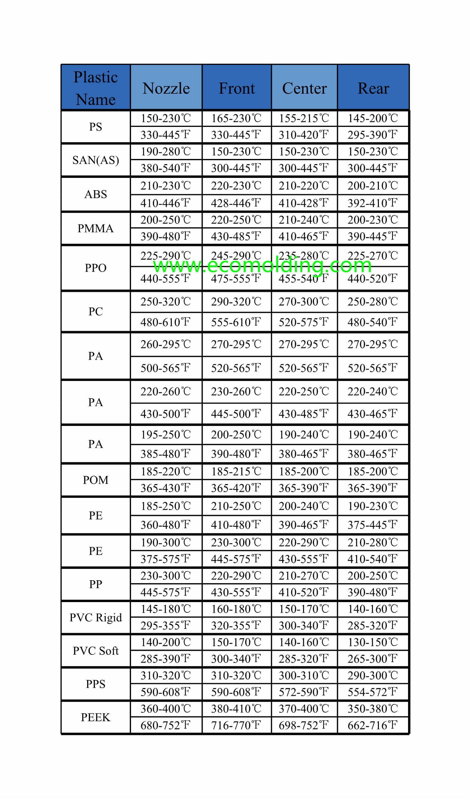 Mold Chart For Temperature And Humidity at Hugo Bergin blog