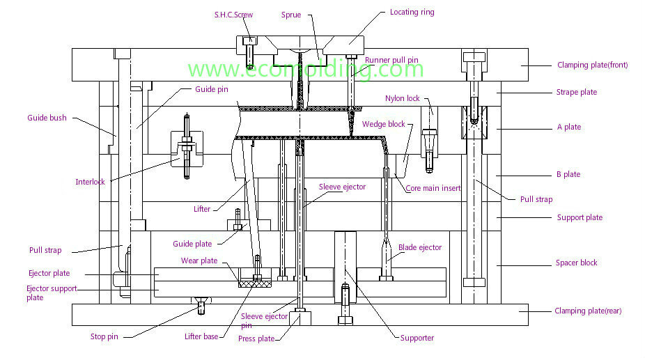 making an injection mold with cambam