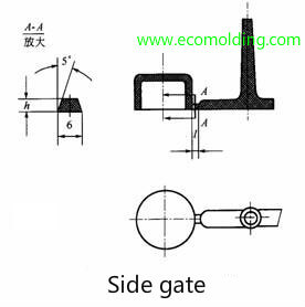 side gate