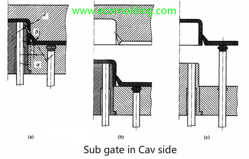 submarine gate