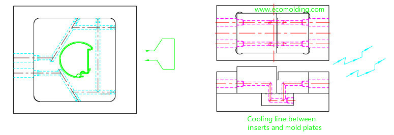 cooling channel system between mold plates and inserts