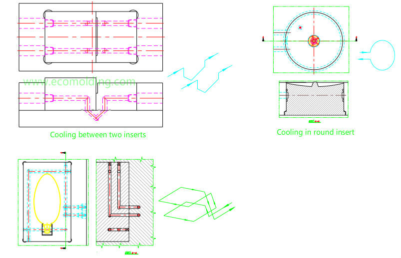 cooling system for plastic injection mold