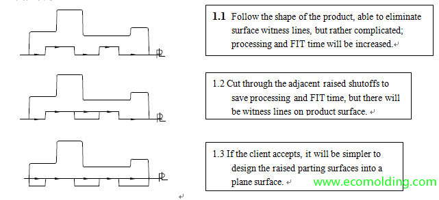 parting line in plastic injection mold