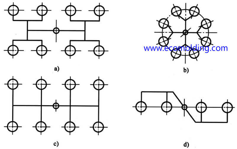 The runner layout design for plastic injection mold