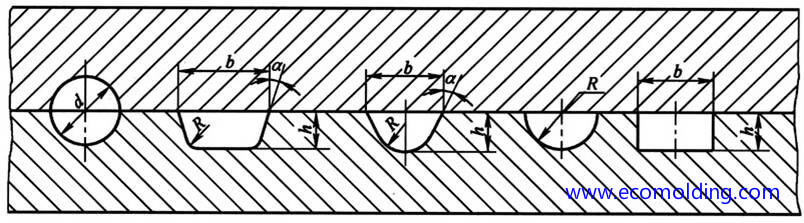 The runner design for plastic injection mold