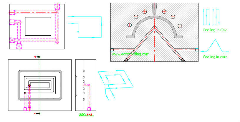 Injection mold cooling system for injection mold