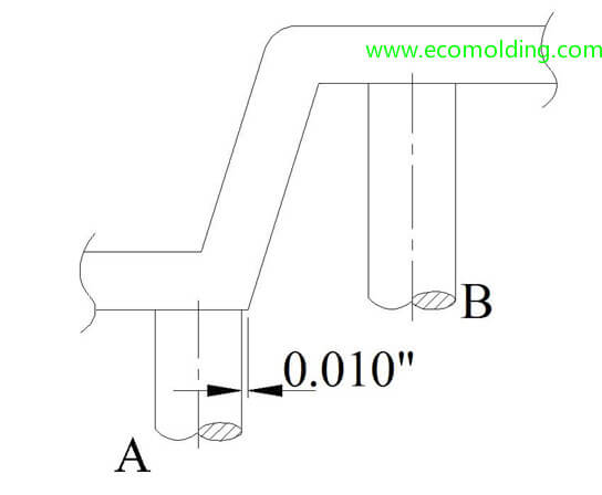 ejector pin position