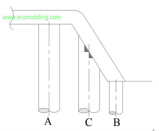 the best position for ejector pins