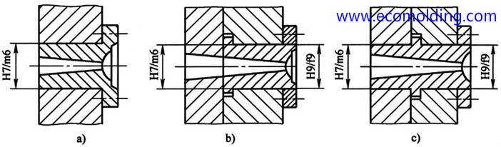 Injection Mold sprue bush fixation methods