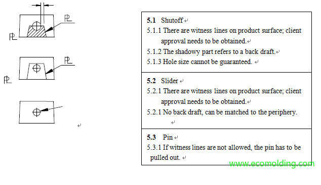 parting line for side holes in plastic injection molding