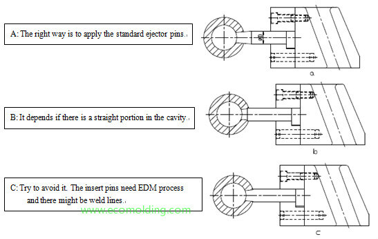 injection mold slider inserts