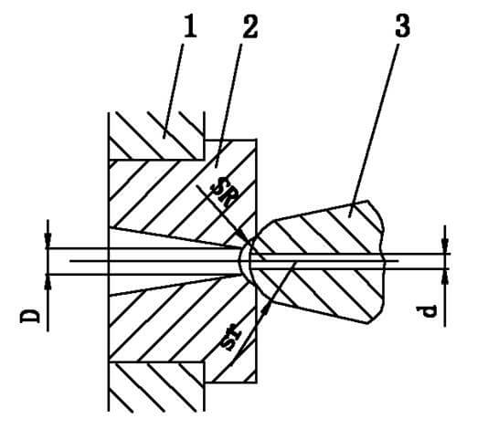 sprue radius for injection mold bush