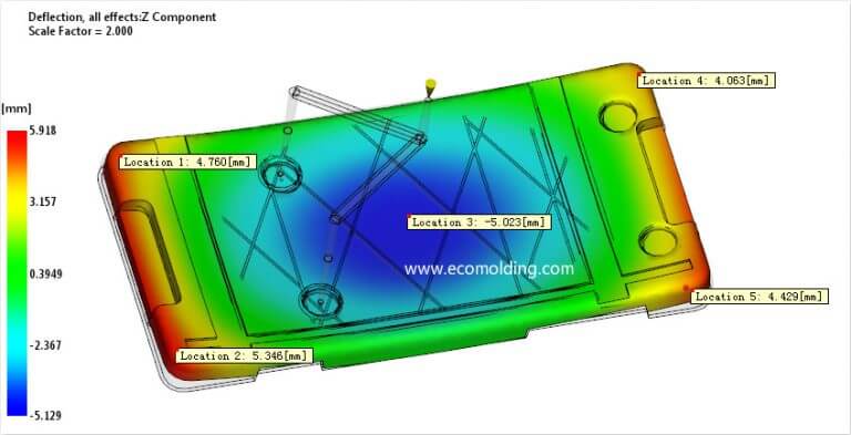 Moldflow Analysis Report for plastic injection molding - Ecomolding.com