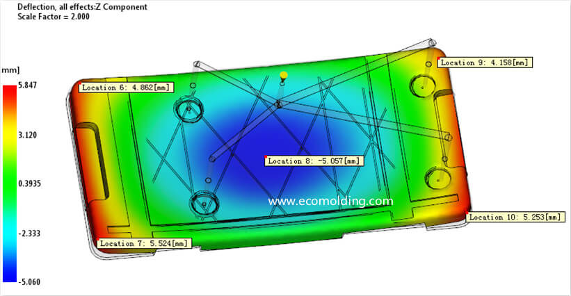 4 gates Distortion analysis