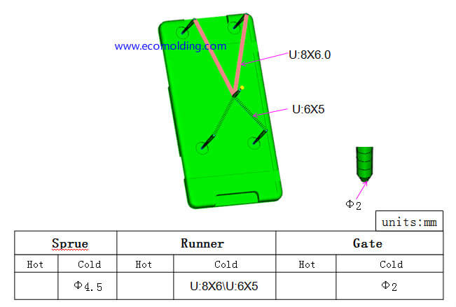 Gate location for moldflow analysis