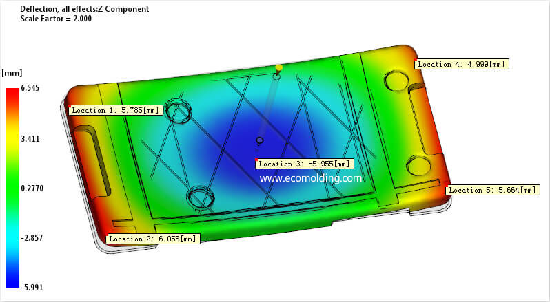 distortion moldflow analysis