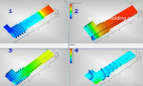 heat emission of mold cooling channel