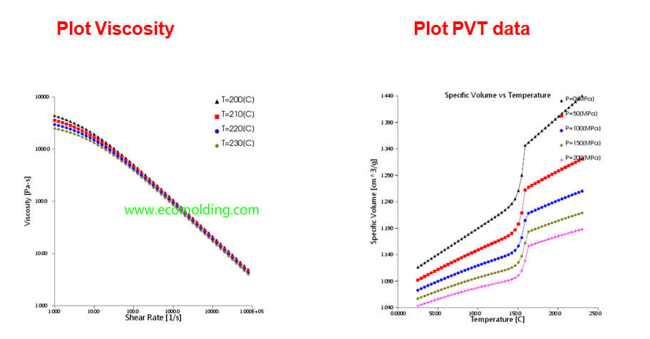 injection molding process analysis for moldflow