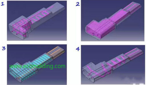 mold cooling channel